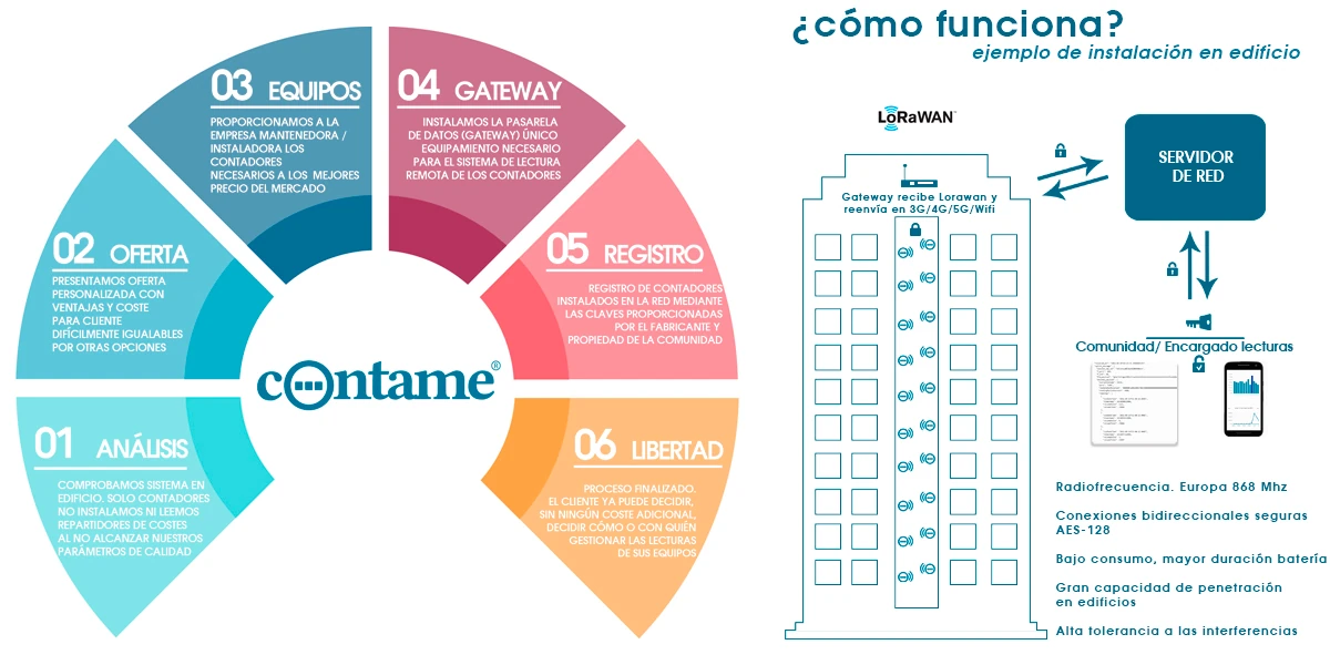 Nuestro sistema